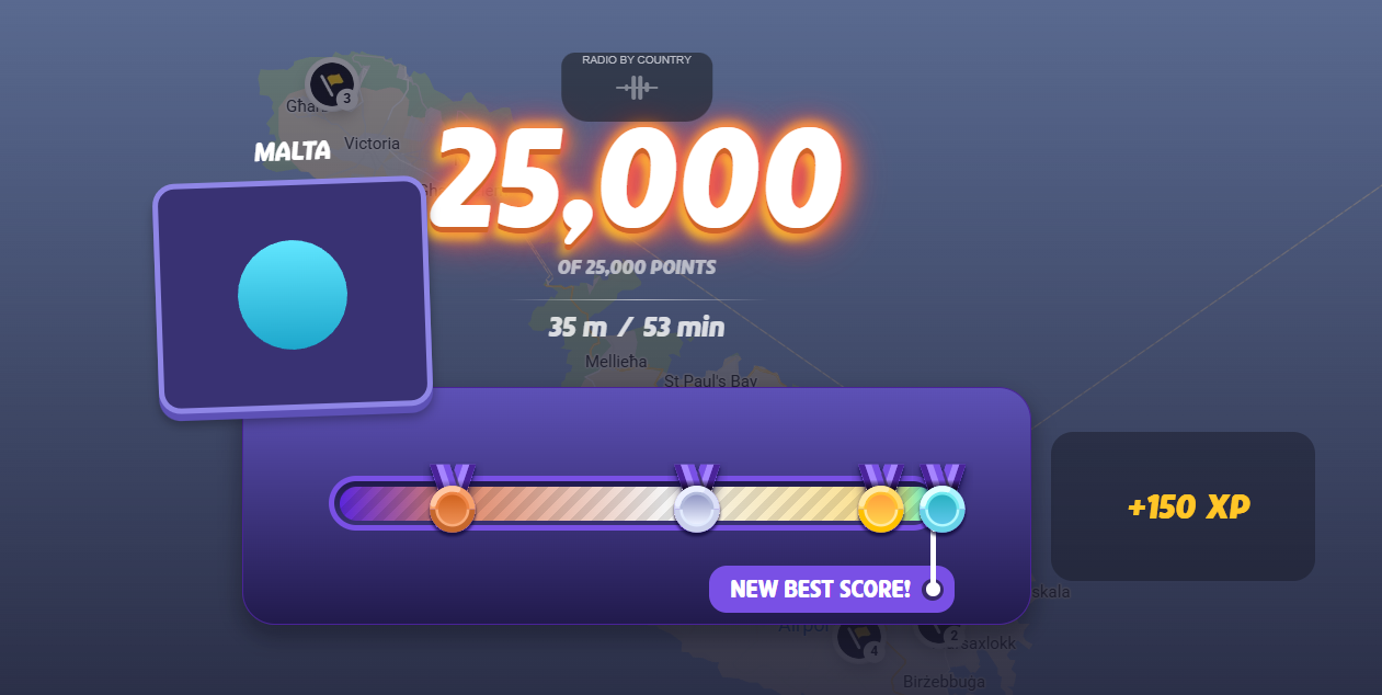 Perfect Score on Malta